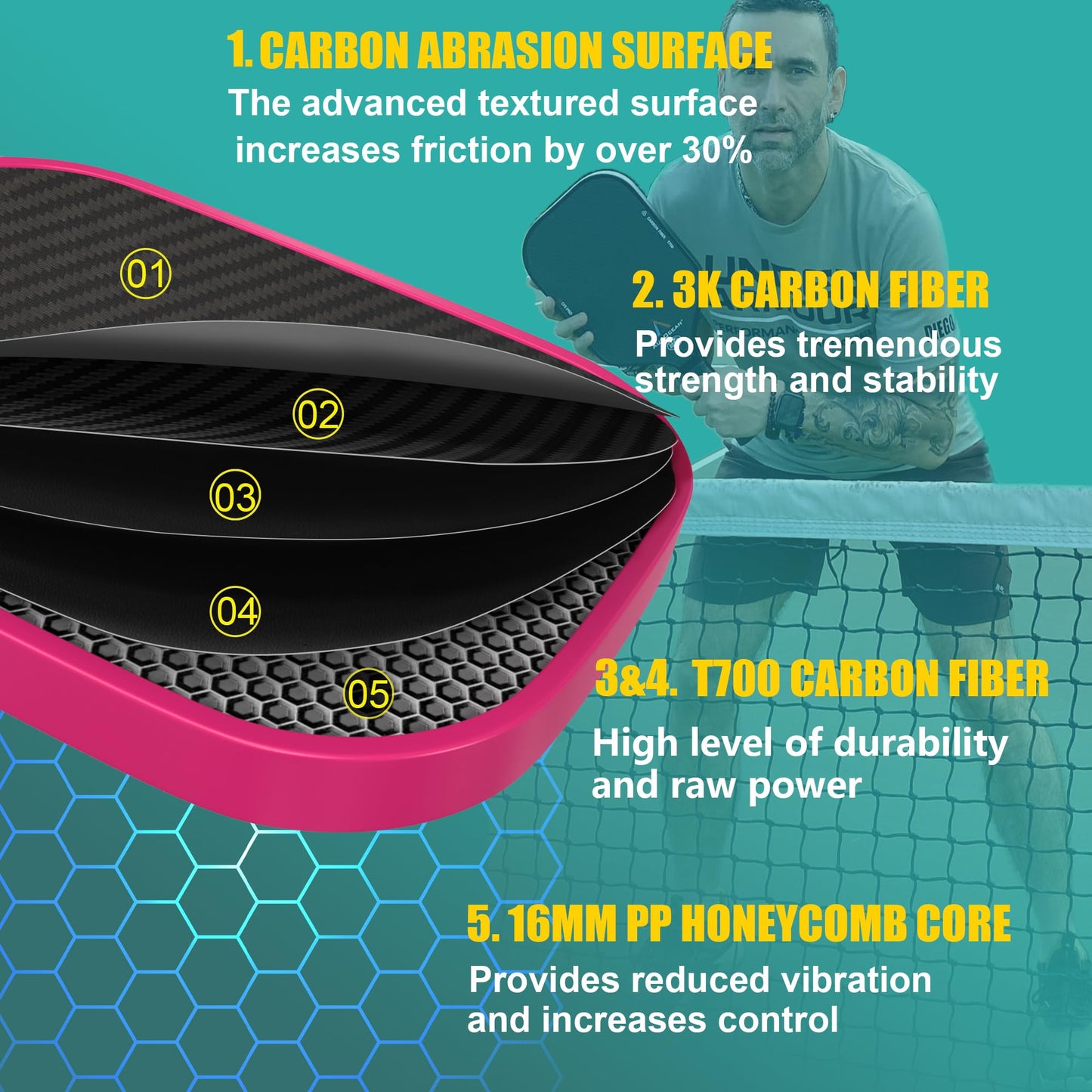 Pickleball Paddle,Pickleball Paddles-3K Raw Carbon Fiber Textured Surface with Great Grit & Spin,T700 Carbon Fiber Racket with Excellent Power,Control & Balance,USAPA Approved (Pink-White 16mm)
