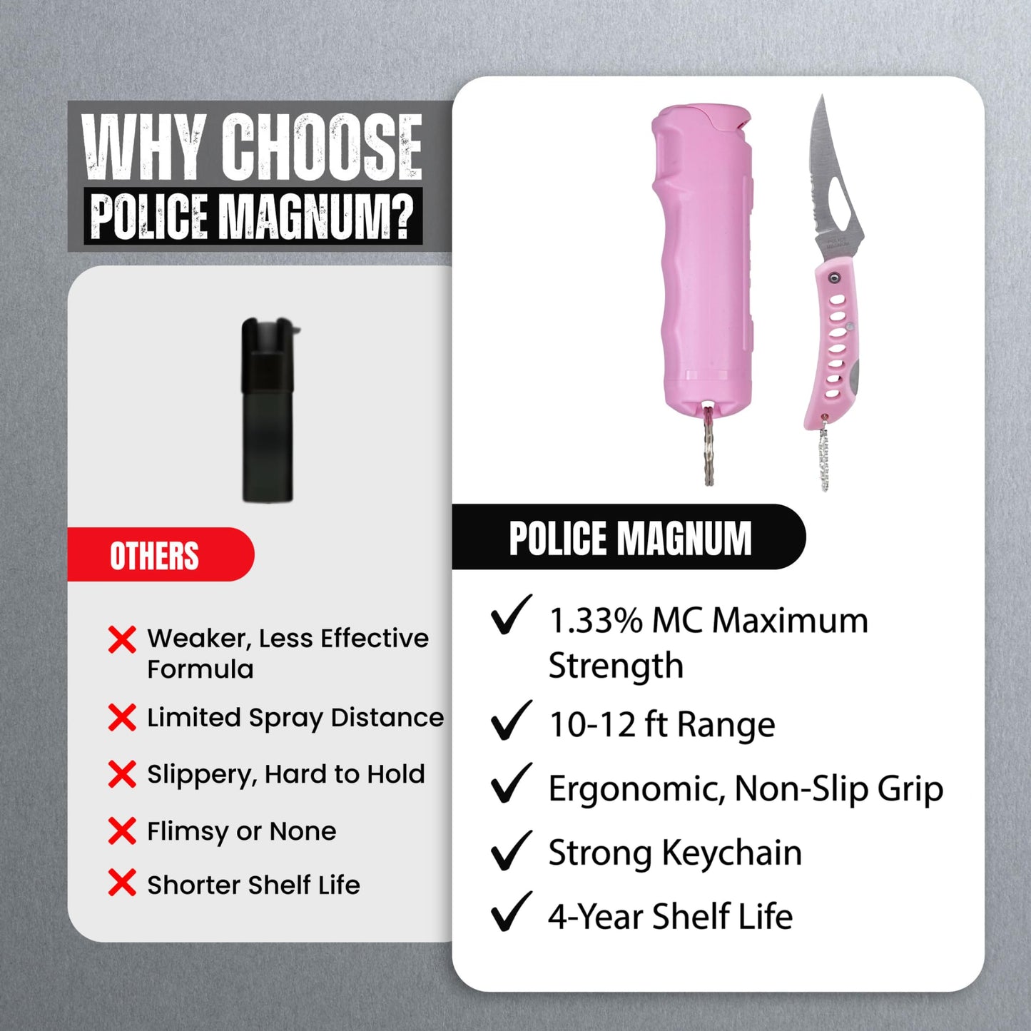 Police Magnum Keychain Pepper Spray Combo Safety Kit- Maximum Heat Strength OC with Pink Pocket Knife Self Defense- Made in The USA- 1 Pack Soft Pink FT & PNK KNF