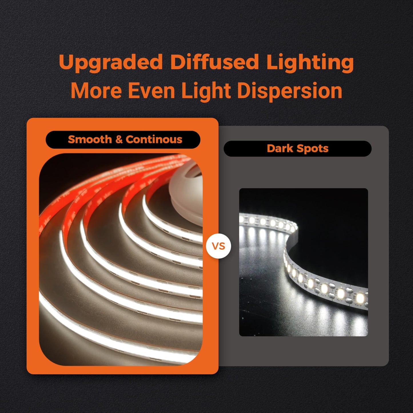 FluFlux COB LED Strip Lights 4000K, 330+LM/FT, 24V DC LED Tape Light with Strong VHB Backing, CRI 95, UL Listed, Cuttable, Dimmable, Flexible, 5W/FT for Accent, Task Lighting (NO Power Supply)