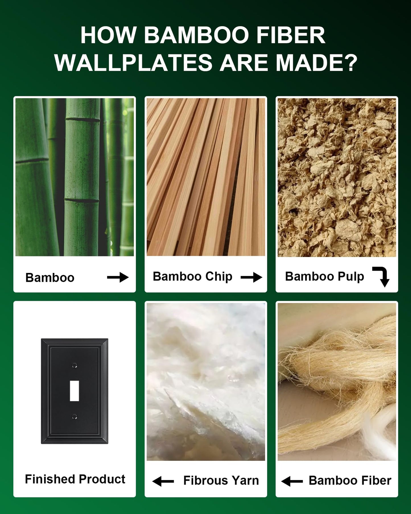 2-Pack Single Toggle Light Switch Cover Plate, Durable Natural Bamboo Fiber Decorative Switch Plate Covers, Matte Black 1 Gang Wall Plate, Corrosion Resistant