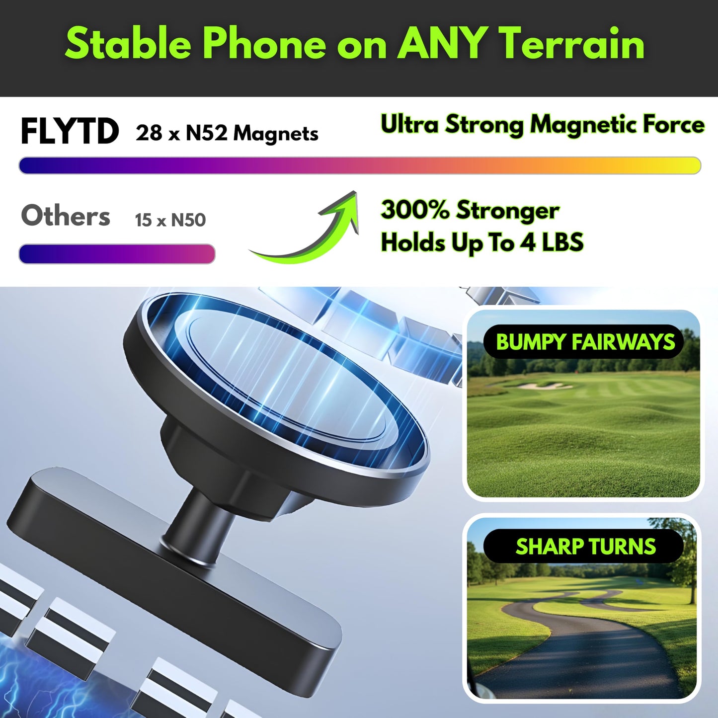 FLYTD Magnetic Golf Cart Phone Holder - Premium Matte Design, Ultra Strong N52 Magnets, MagSafe Compatible iPhone 17-12, Golf Cart Accessories, Gift for Golfers