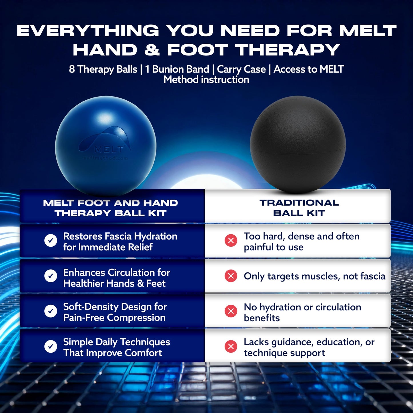MELT Method Hand & Foot Therapy Ball Kit w/ Sensory FasciaPoint - Therapy Massage Ball Set and Massage Roller for Plantar Fasciitis, Trigger Point, & Myofascial Release - Hand & Foot Roller Massager