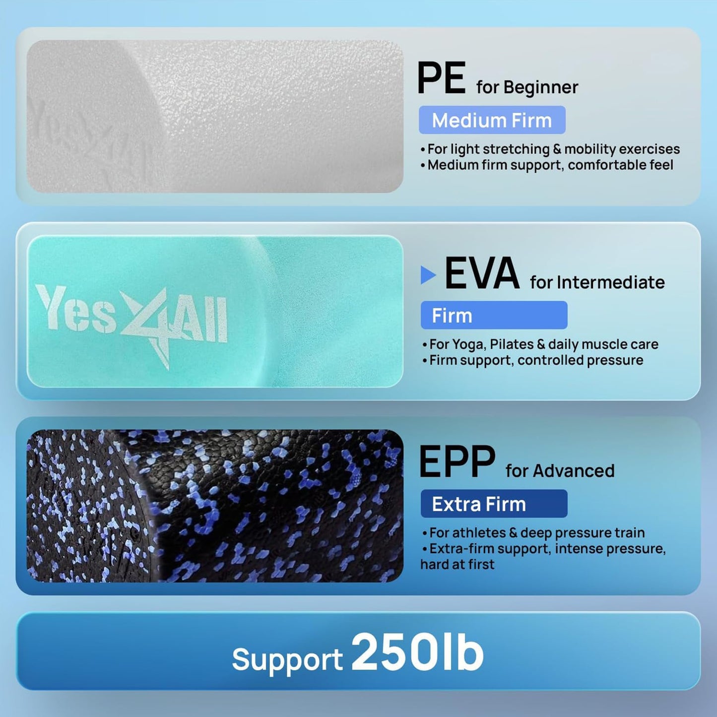 Yes4All EVA Firm Foam Roller for Back - Round Roller for Exercise, Yoga & Pilates 12/18/24/36 inch