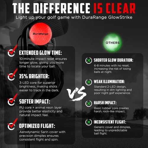 DURARANGE Glow in The Dark Golf Balls - Ultra Bright LED Night Golf Balls | Perfect Gift for Men & Women