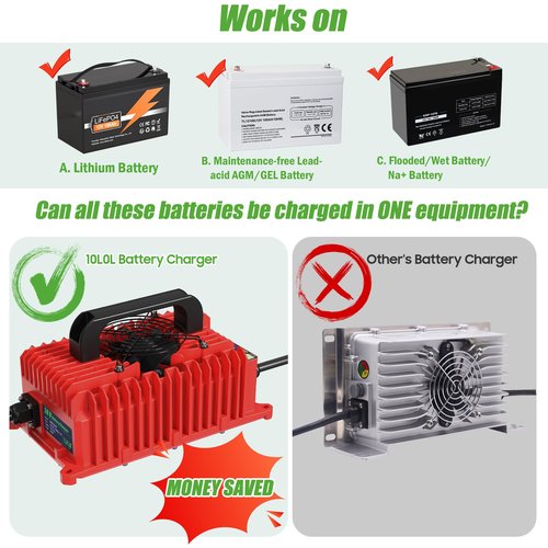 10L0L 18 AMP 36 Volt Golf Cart Battery Charger Compatible with EZGO TXT D Style Plug Portable Golf Cart Charger IP67 for Lead Acid Lithium AGM/Gel Battery - Red