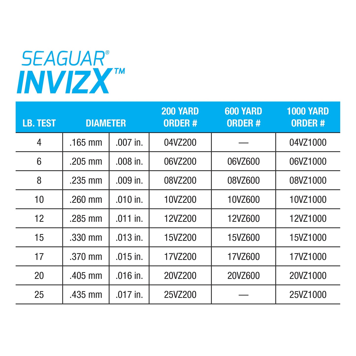 Seaguar Invizx 100% Fluorocarbon Fishing Line 20lbs, 1000yds Break Strength/Length - 20VZ1000