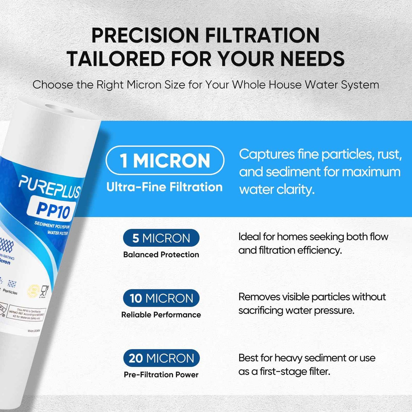 PUREPLUS 1 Micron 10" x 2.5" Whole House Sediment Home Water Filter Cartridge Replacement for Any 10 inch RO Unit, Culligan P5, Aqua-Pure AP110, Dupont WFPFC5002, CFS10, WHKF-G05, 4Pack