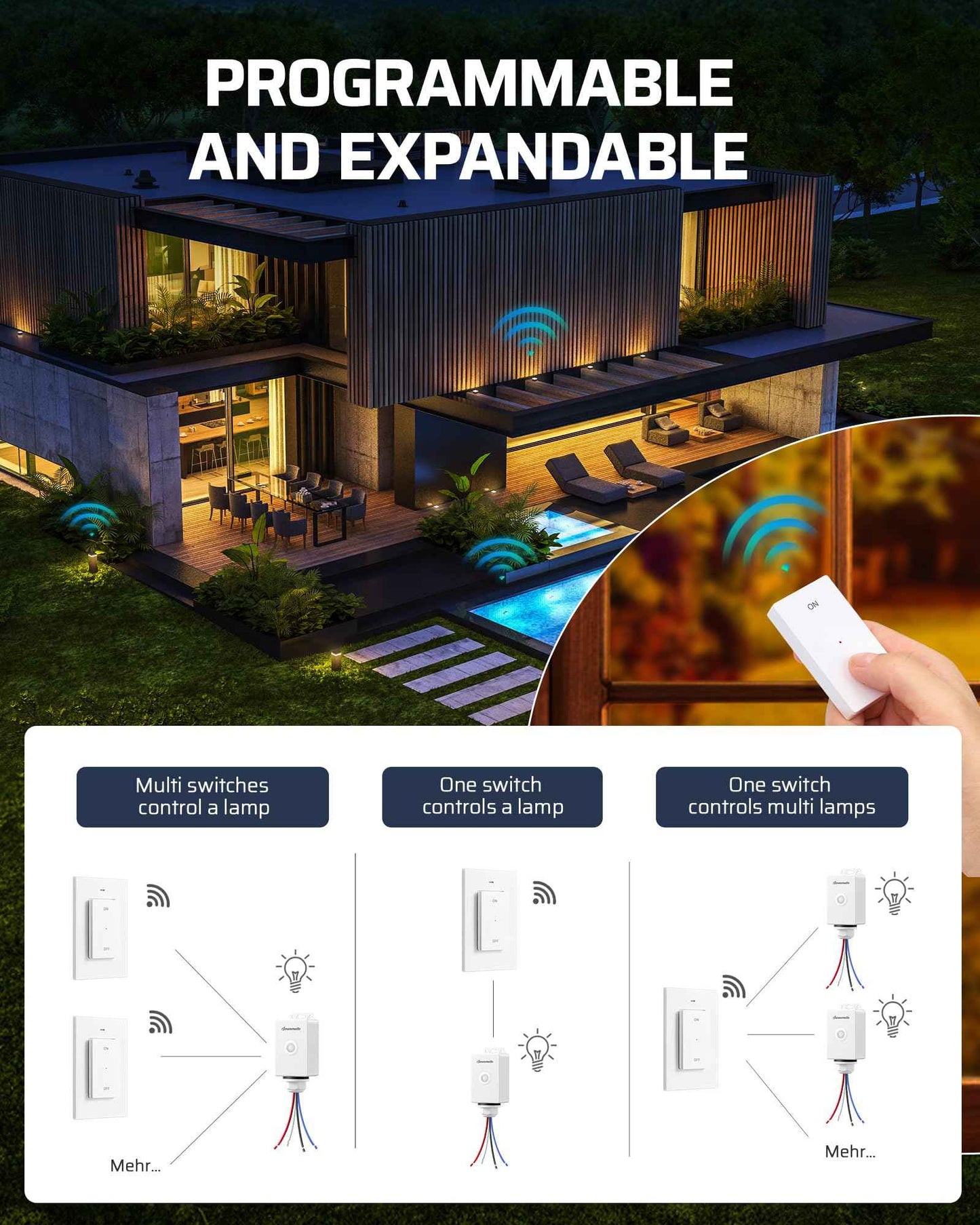 DEWENWILS Outdoor Wireless Light Switch and Receiver Kit IP65 Waterproof 15A High Power Remote Light Switch, No Wiring & 100FT Range Wireless Switches for Lights