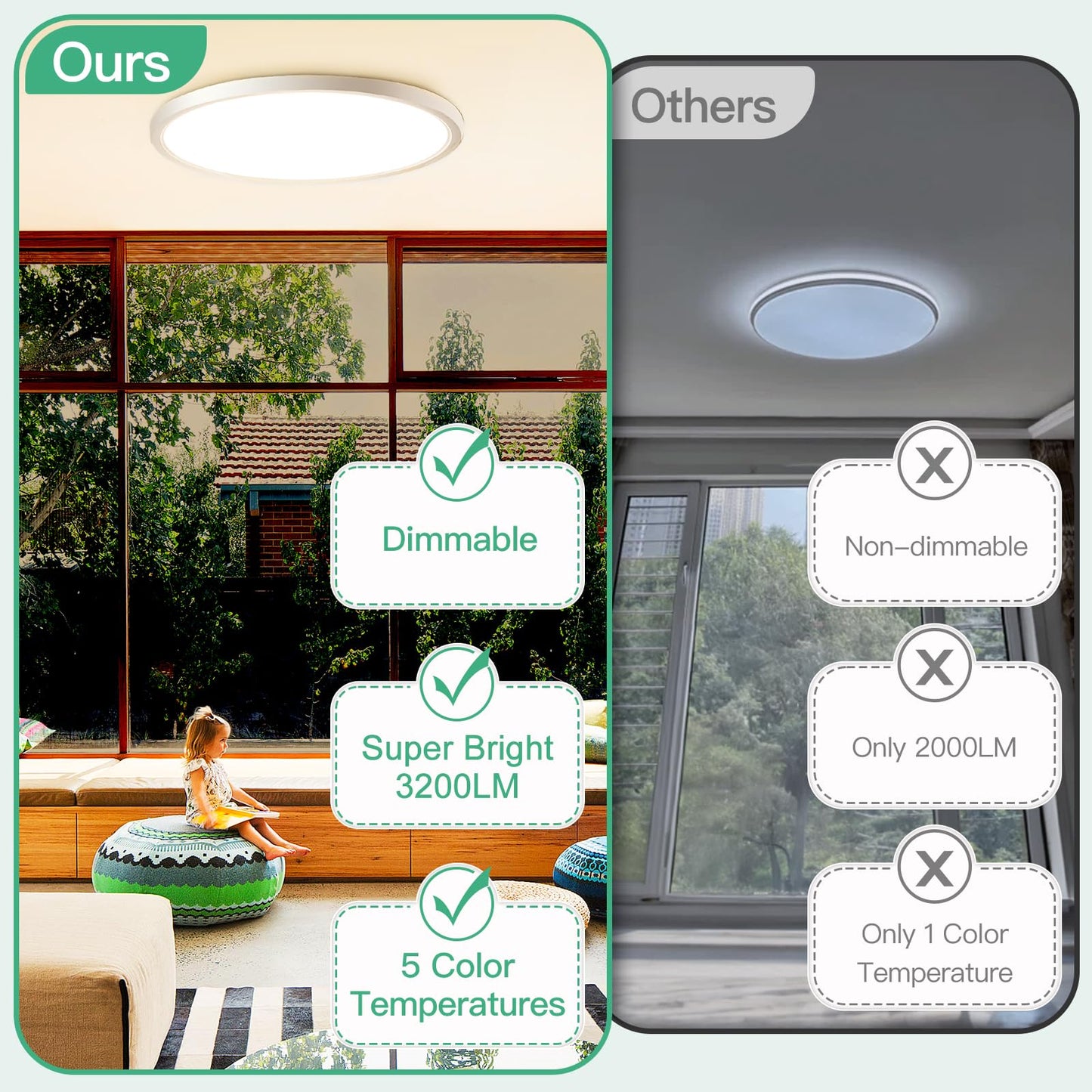 Brightever LED Flush Mount Ceiling Light, 12 Inch 24W Ultra Slim 0.67 Inch Kitchen Lighting Fixture, 3200LM 240W Equivalent, 2700K-6500K Color Selectable, Dimmable Light Fixture Ceiling Mount, 1 Pack