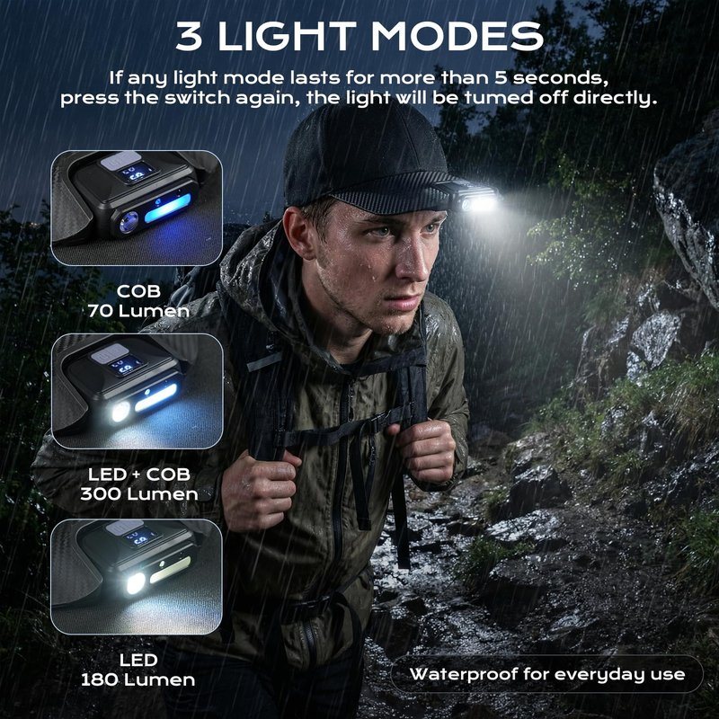 Ruirgo Clip On Light for Baseball Cap, Super Bright Rechargeable LED Headlamp Hat, 180° Adjustable Hands-Free Light, Waterproof Design for Running, Camping, Fishing, Hunting, Cycling