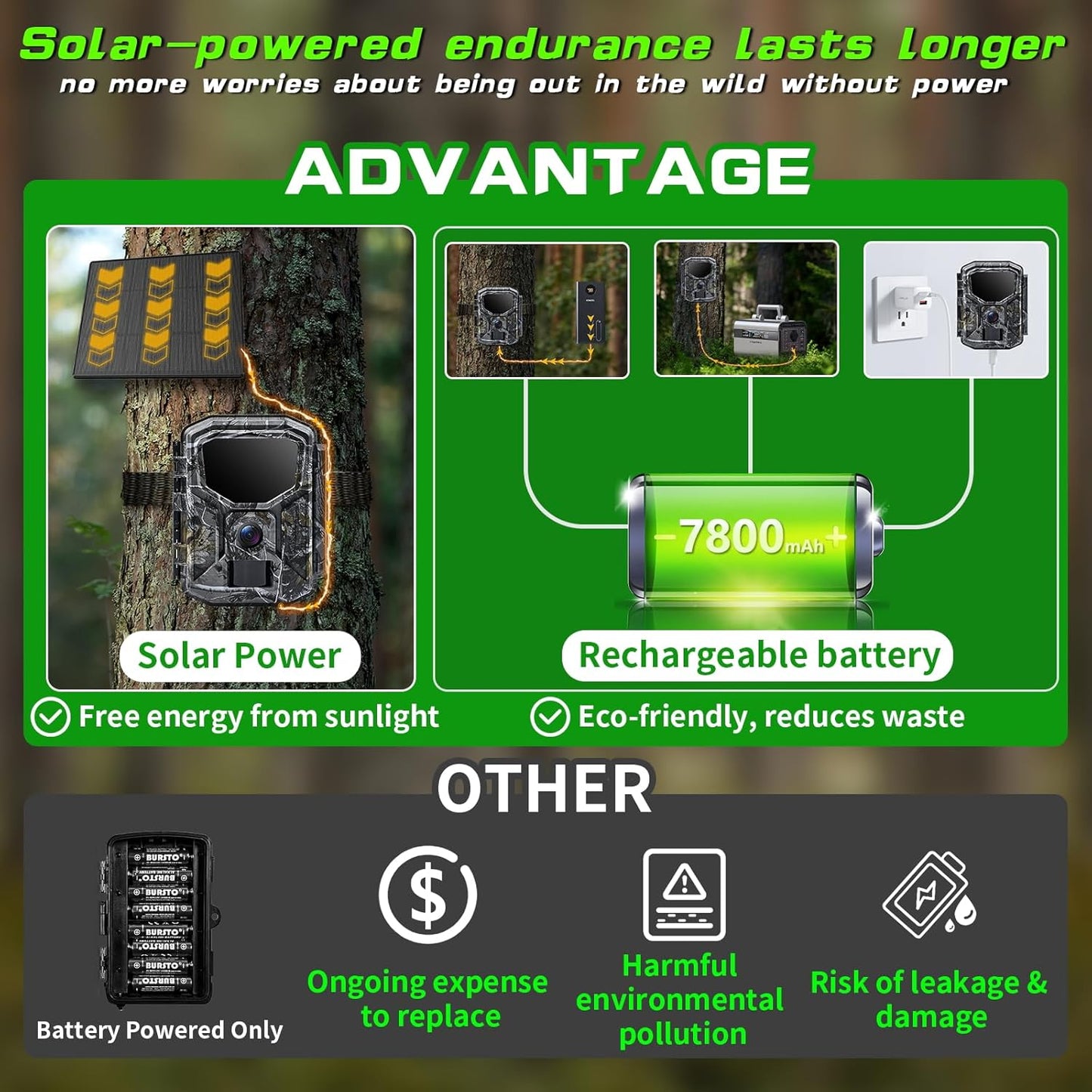 Trail Camera - Solar Powered 4K 60MP WiFi Game Camera with 0.1s Trigger & 65FT Detection | IP66 Waterproof