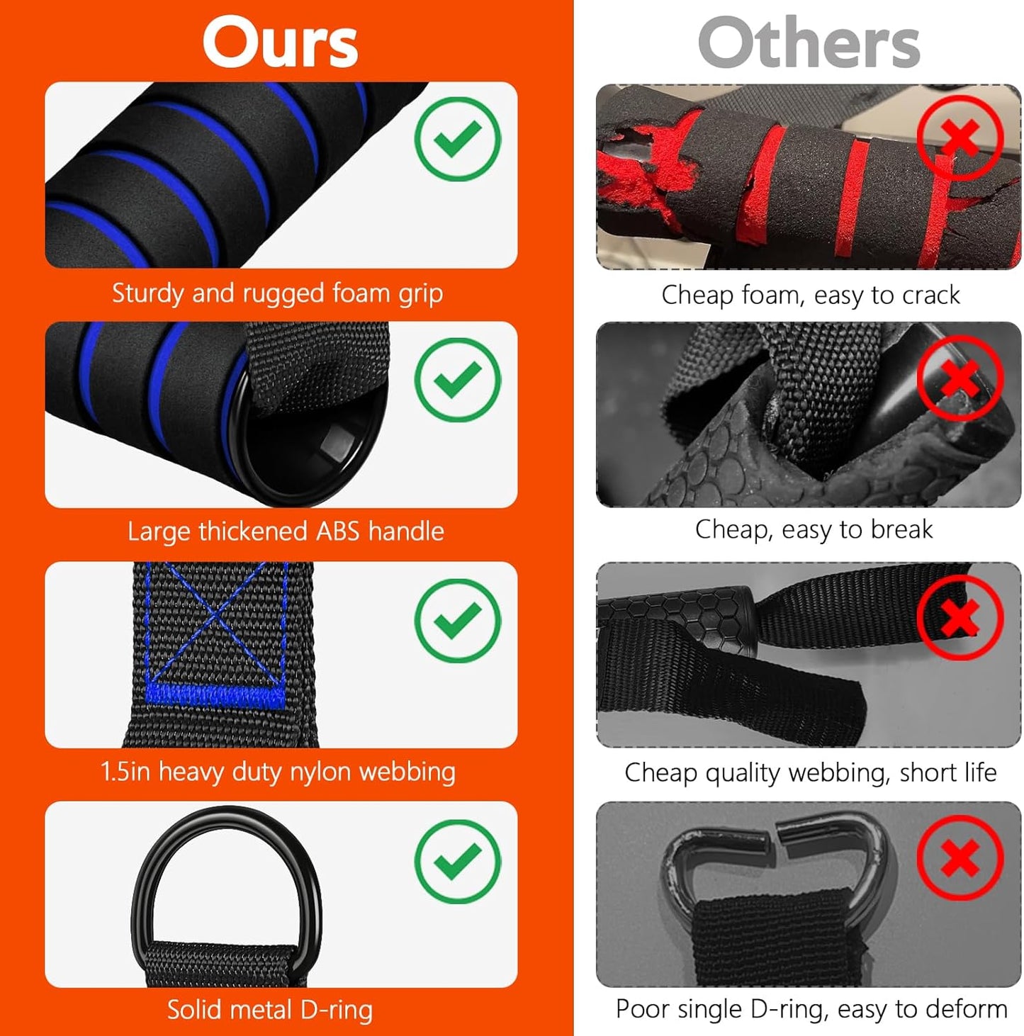WALITO Exercise Handles - Heavy Duty Cable Machine Attachments for Home Gym | Pulley & Resistance Bands