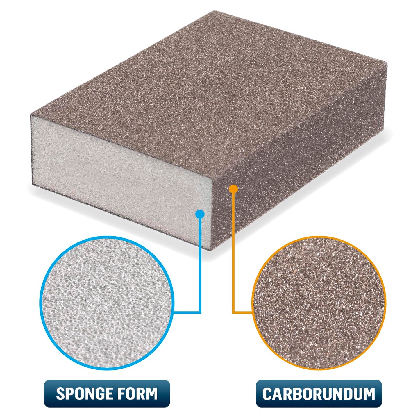 ALLECIN Sanding Sponge 60 80 100 120 150 180 220 Grit Reusable and Washable Wet Dry Sand Block Coarse Medium Fine Sandpaper Blocks for Wood Drywall Metal Crafts (Pack of 7 Pcs)