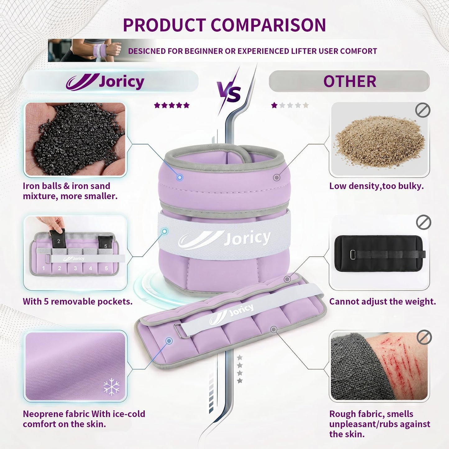 Adjustable Ankle Weights for Women Men 1-3 LBS 1 Pair Wrist Leg Arm Weights with Removable Weight, Strength Training Weight for Jogging, Walking, Running, Fitness, Gym Workout, Purple