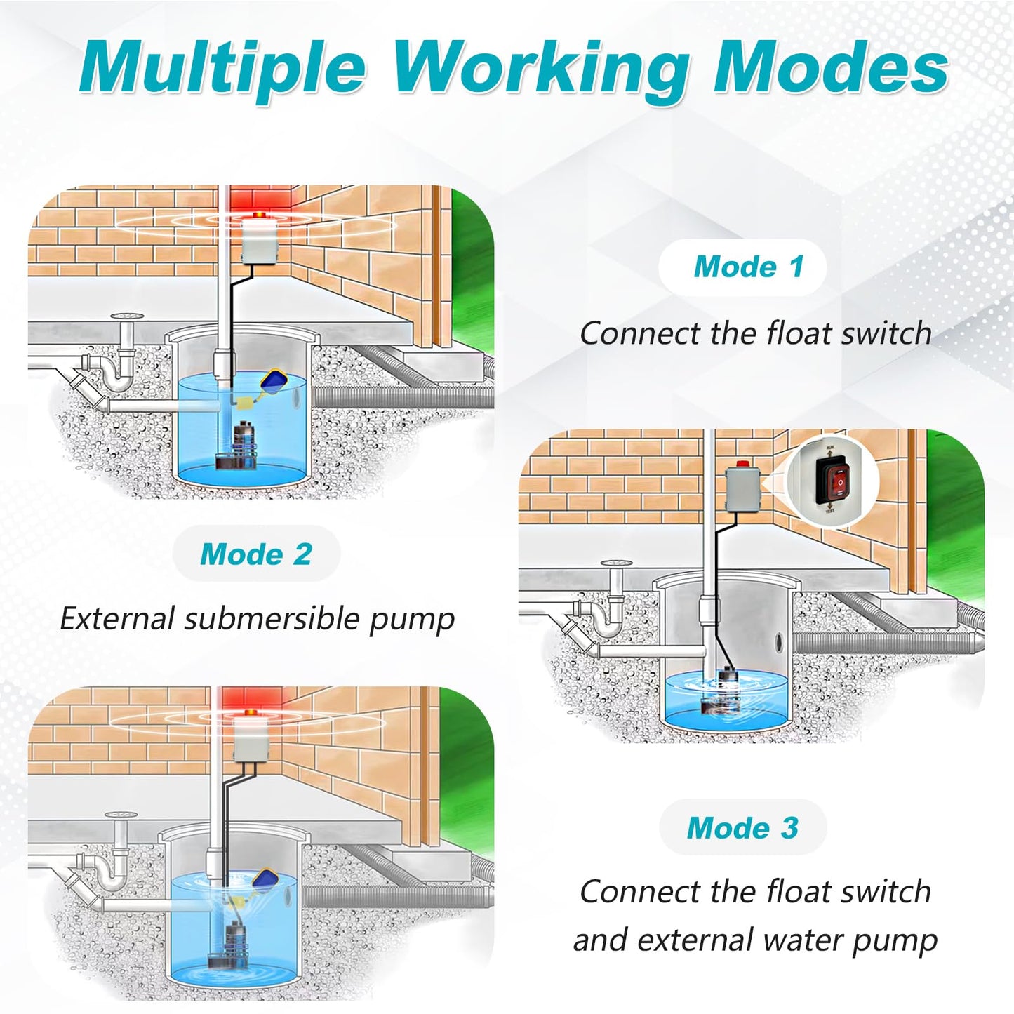Septic Pump Alarm, Zuomeng High Water Alarm for Sump Pump Features a Bright Flashing Light and 110 db Alarm, Can Be Externally Connected to The Submersible Pump, with IP67 Casing