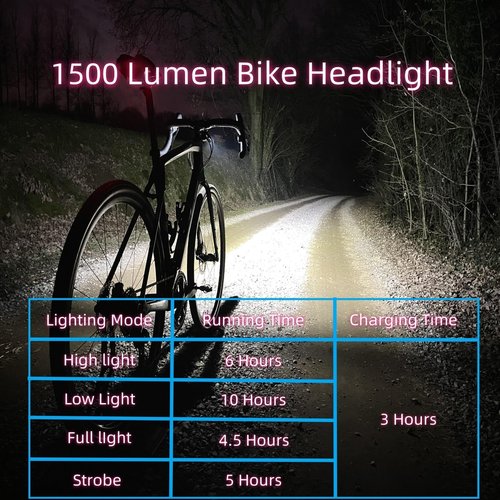 1500 Lumens Bike Lights for Night Riding,Runtime 10+ Hours,USB-C Rechargeable Bicycle Lights Front and Back,4+5 Light Modes,Easy to Install for Men Women Kids Road Cycling