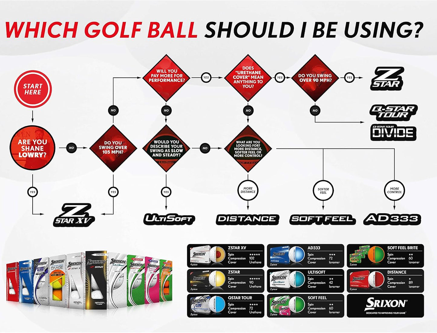 Srixon Soft Feel Golf Balls for Women - Enhanced Distance & Control | 12-Pack