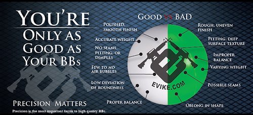Evike Airsoft - Matrix Match Grade 6mm Glow-in-The-Dark Airsoft BB (Model: 0.20g Green 5000rds)