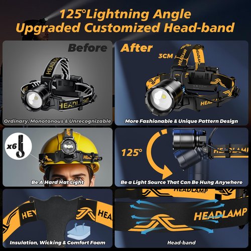 XILUO Bright Headlamp Adjustable Focus Motion Sensor Warning Light, 8 Modes 80 Hours Standby Time Head Lamp, IP65 Waterproof 125°Angle Head Lights for Hiking Camping Emergency Outdoor