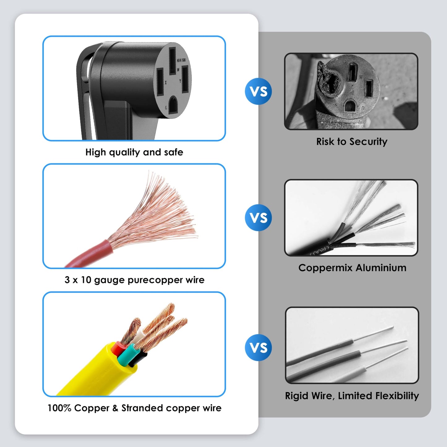3 Prong Dryer Y Splitter, Dryer Outlet and Level 2 EV Charging, UL Listed, NEMA10-30P Male to Two NEMA 10-30R Female, 30 Amp 250 Volt 7500W STW 10 AWG