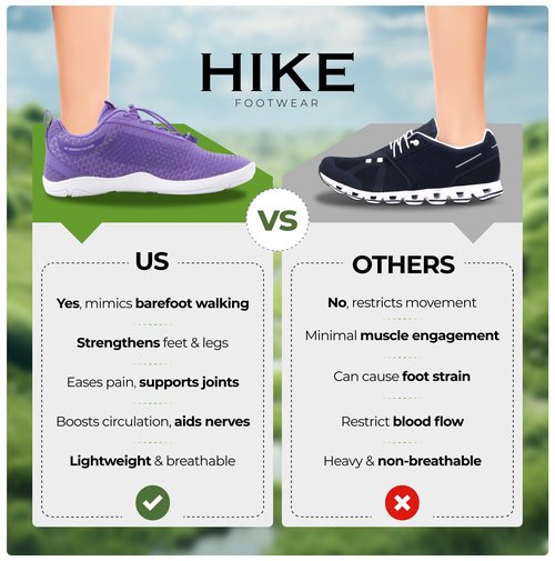 Hike Footwear HF Flow Barefoot Shoes for Women & Men - Minimalist Shoes with Arch-Support, Breathable Splash-Proof & Versatile Boot, Ergonomic Pain-Relief Posture Improvement Hiking Boots Blue