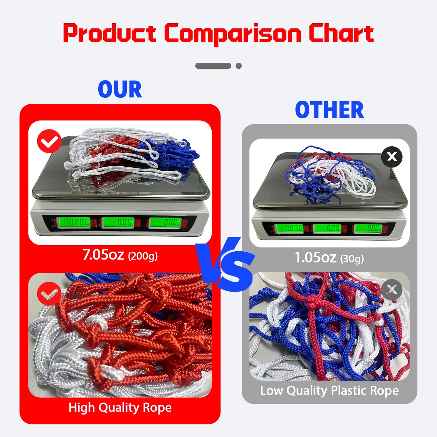 2 Pcs Red White Blue Basketball Nets – Heavy Duty All-Weather Anti-Whip Basketball Hoop Net Replacement, 12 Loops, Fits Indoor/Outdoor Rims, Basketball Accessories, Rim Not Included