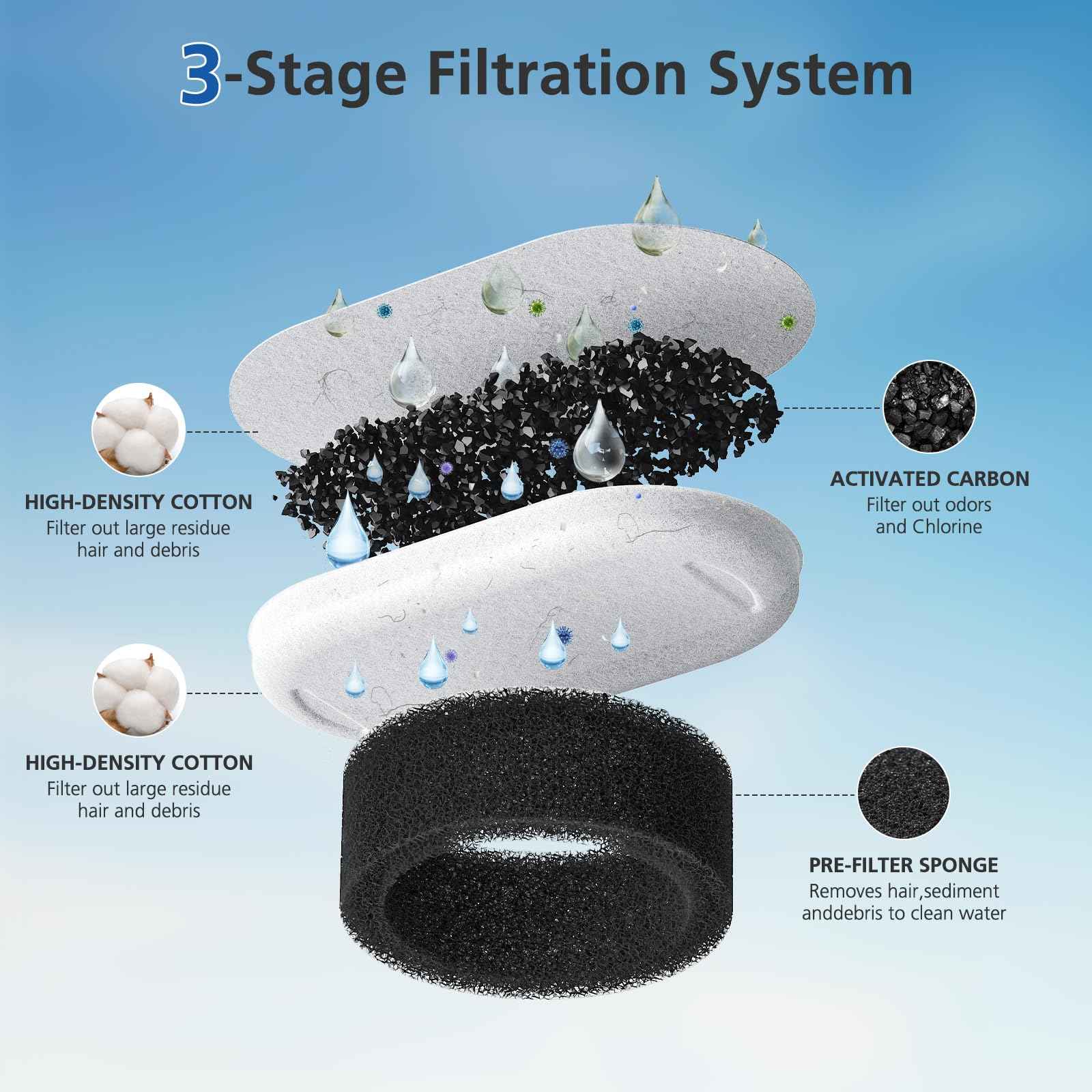 50 Pack Cat Water Fountain Filters for 108/3.2L& 67oz/2L Stainless Steel Pet Water Dispenser Cat/Dog Fountain Filter Replacement(25 Filters & 25 Sponges)