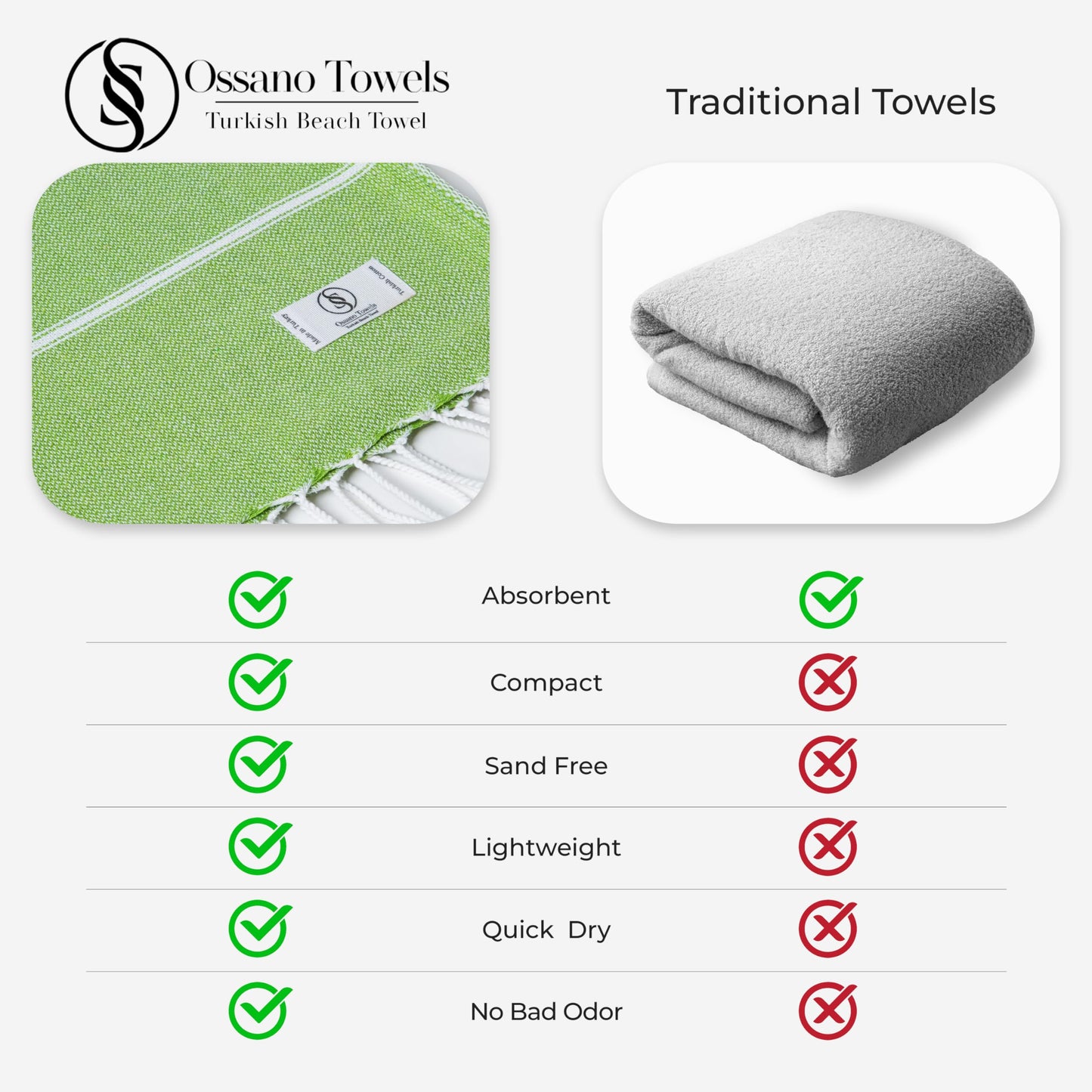 Ossano Turkish Beach Towel Absorbent & Lightweight Oversized (39" x 71") - Quick Dry, Versatile and Functional as Yoga Mat, Picnic Blanket, Travel Blanket, Bath, Gym, Camping Towel - Pistachio Green