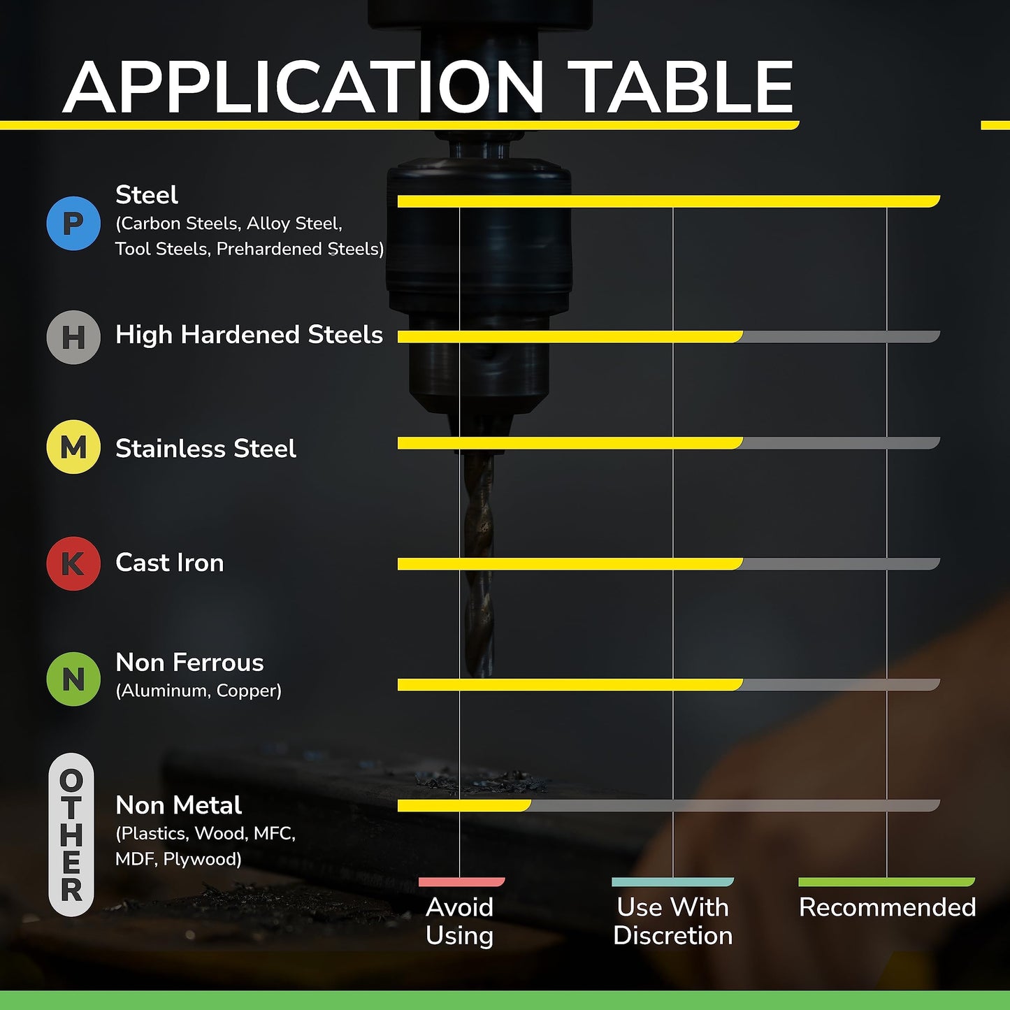 SPEED TIGER 9/16" Micrograin Carbide Square End Mill - 4 Flutes - ISE9/16 4T (1 Piece, 9/16") for Alloy Steels, Hardened Steel, Metal & More – Mill Bits Sets for DIYers & Professionals (1pc)