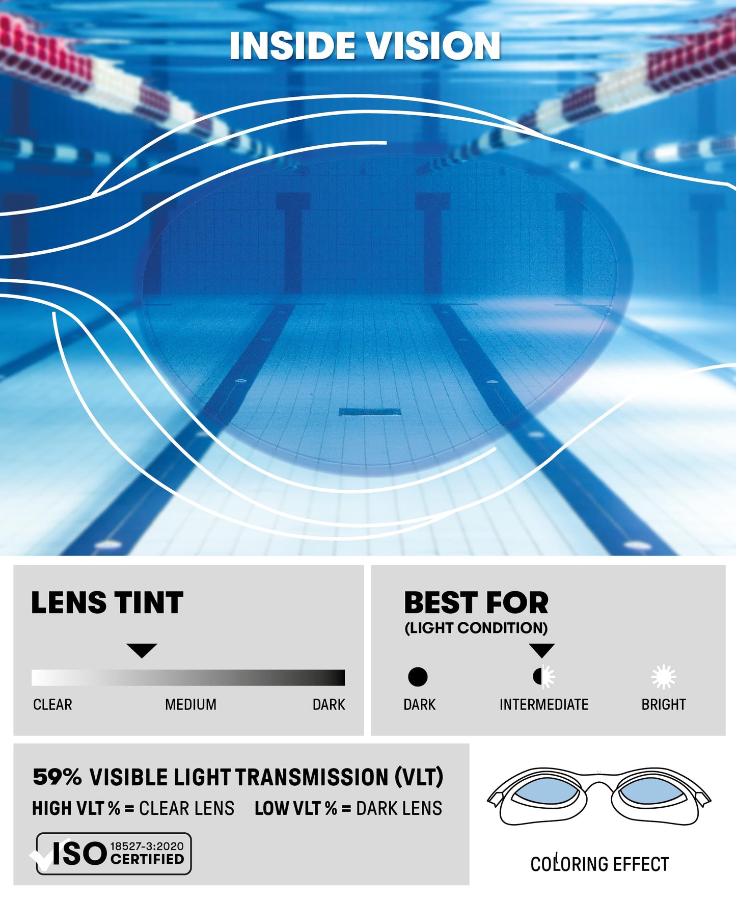 ARENA Unisex Youth The One Swim Goggles for Kids Ages 6 to 12 Watertight Fit Orbit-Proof Seals Anti-Fog Coated Non-Mirror Lens, Light Blue/Red/Blue