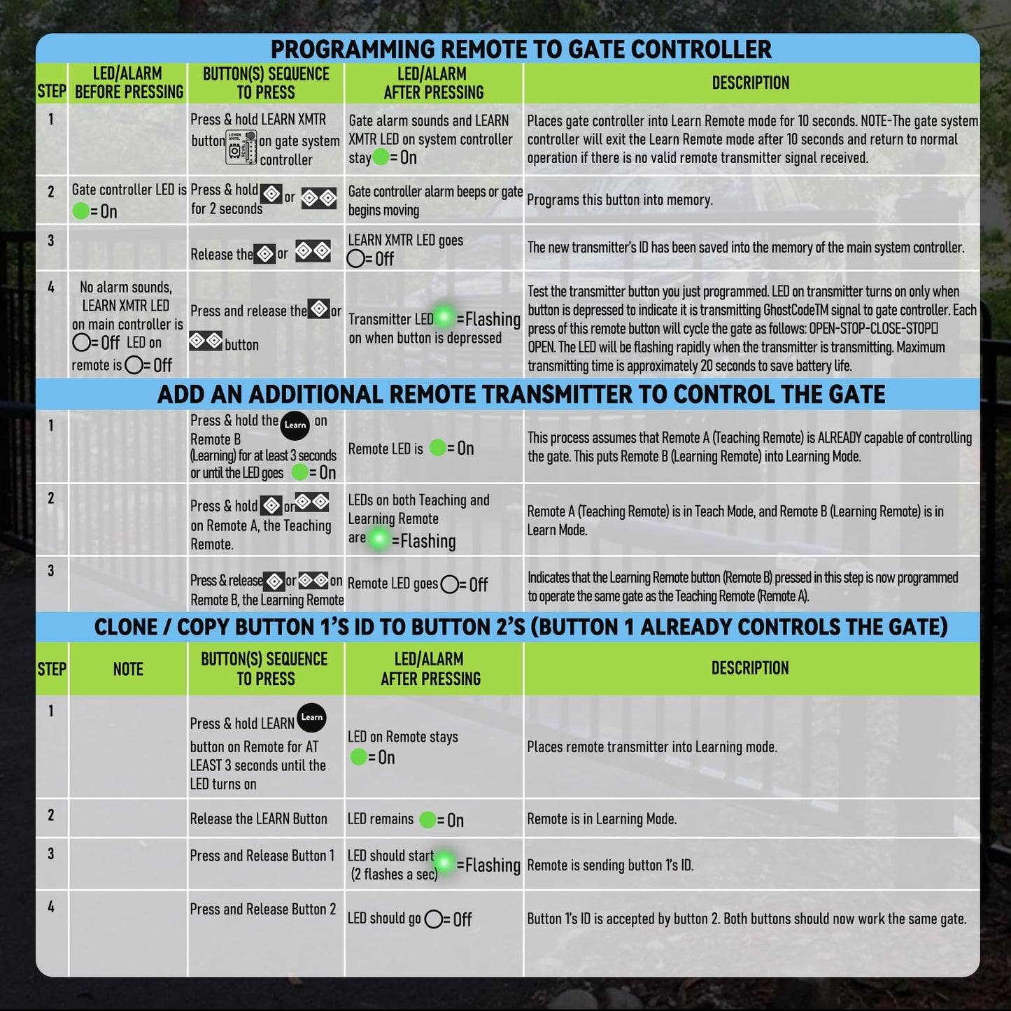5-Button Remote Transmitter Replace for AXS1 for AXP1, Gate Opener Remote Fit Gate Opener for TSS1XP TDS2XP TSS1 TDS2 LDM2 LDM2K HDP1 HDP2 DD2U LSM1 DS1U, Adjustable Visor Clip 1Pack