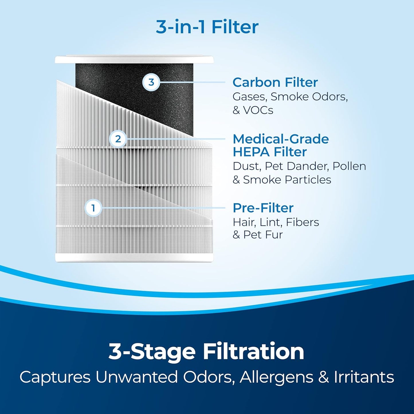 BISSELL Air180 & Air180 Max Replacement Filter - Genuine OEM Part 3502