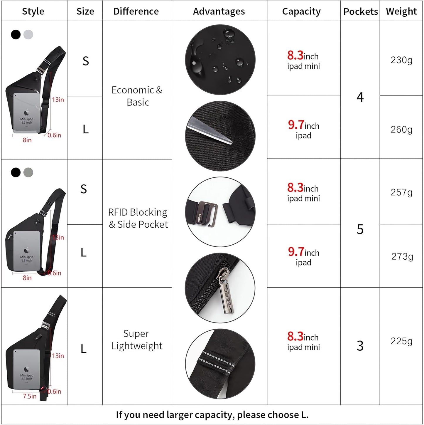 OSOCE Lightweight Sling Bag - Anti-Theft Crossbody for Men & Women | Casual Travel & Hiking | Black, Large