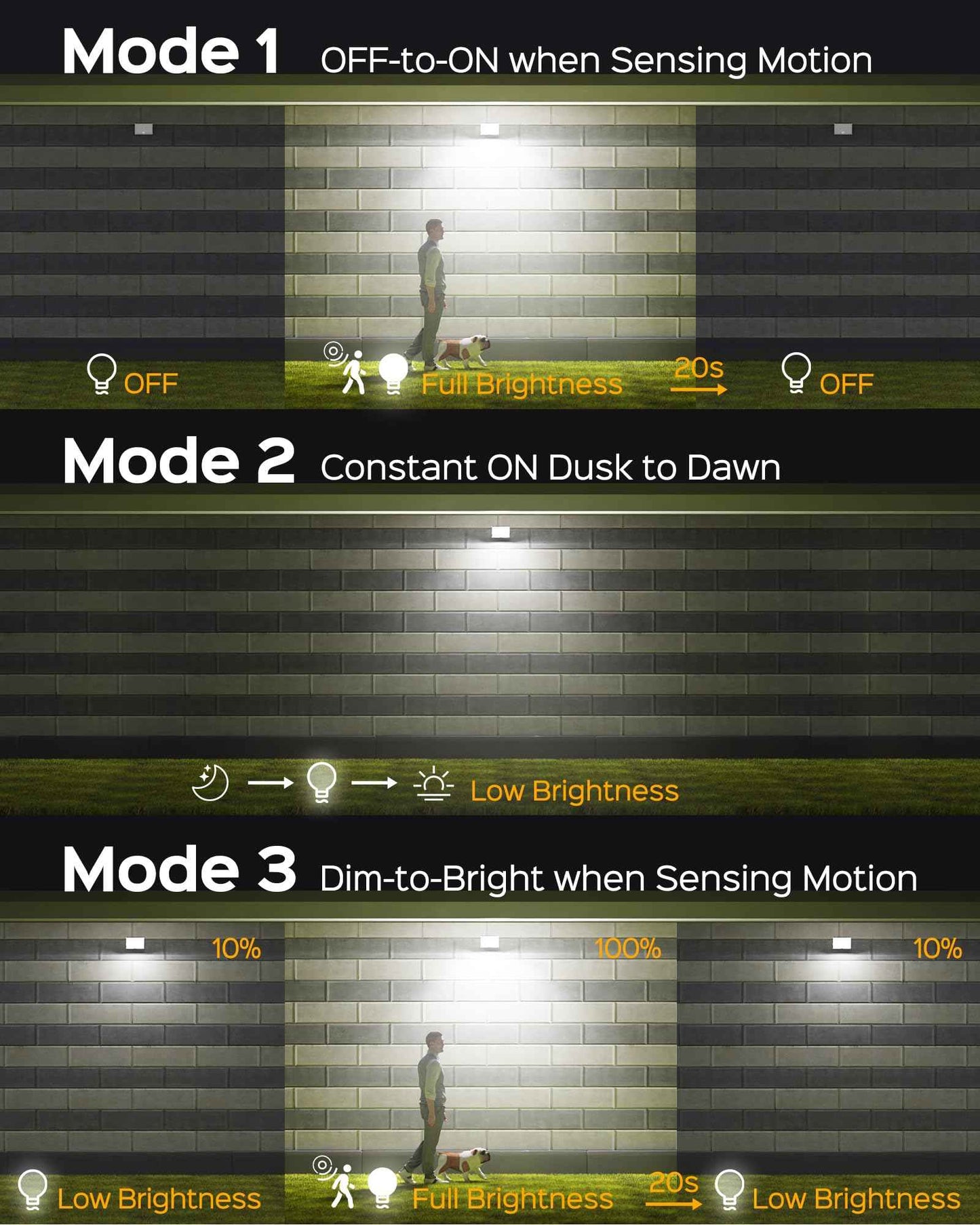 SUPERDANNY Solar Outdoor Flood Lights with 113 Bright LEDs, Motion Sensor Dusk to Dawn Outside Flood Lights with 16ft Cable IP65 Waterproof, Security Light for Garden Barn Porch 4 Pack