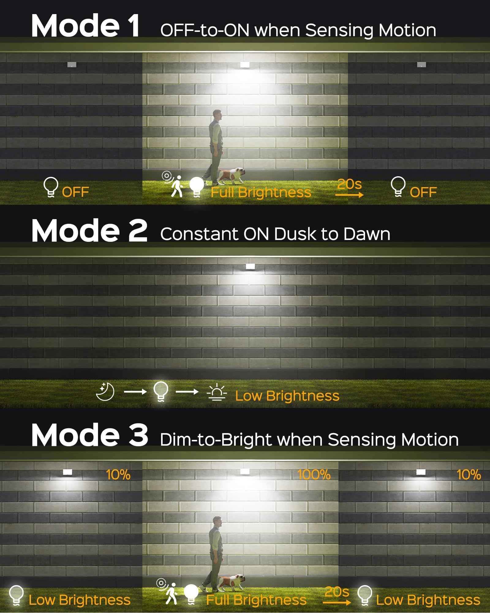 SUPERDANNY Solar Outdoor Flood Lights with 113 Bright LEDs, Motion Sensor Dusk to Dawn Outside Flood Lights with 16ft Cable IP65 Waterproof, Security Light for Garden Barn Porch 4 Pack