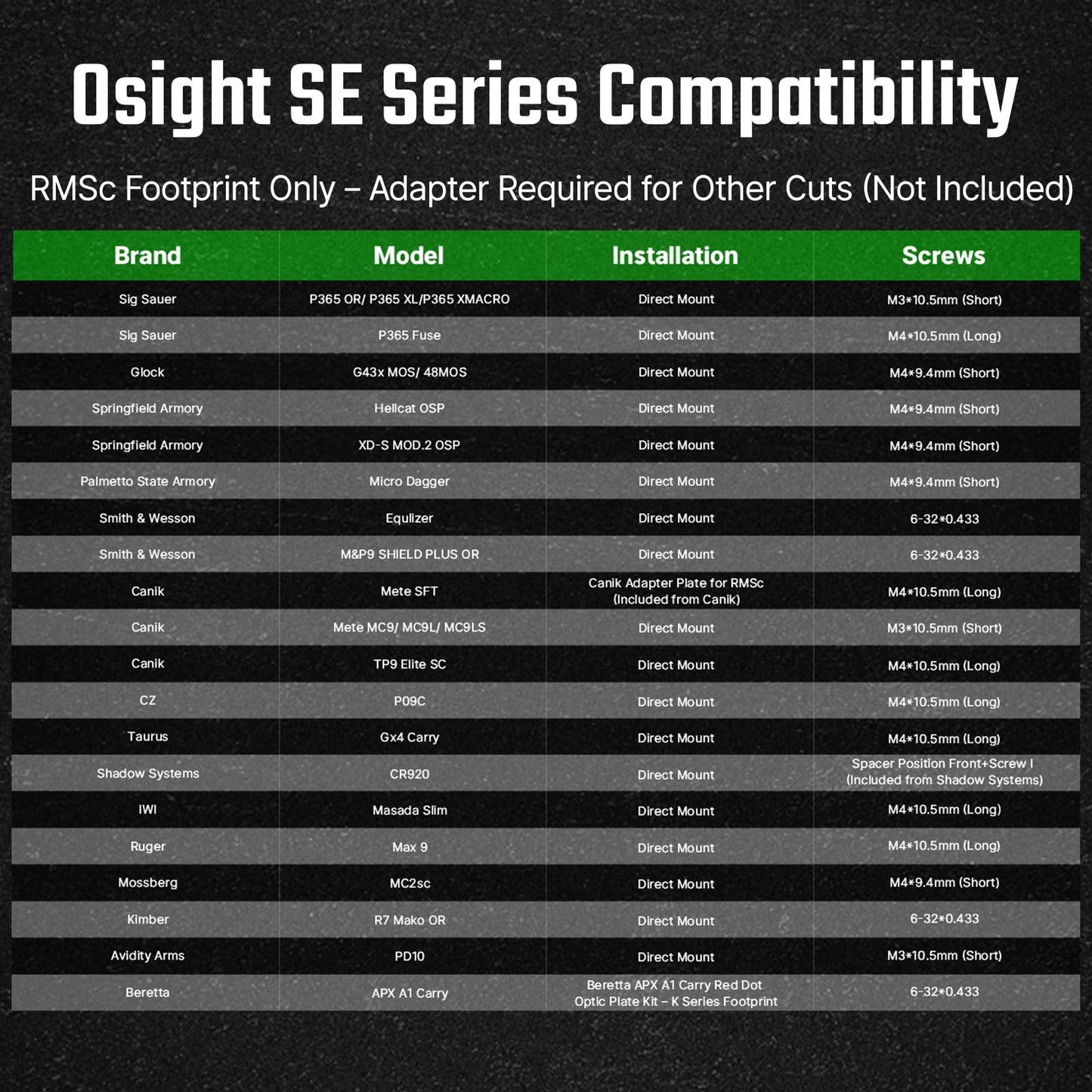 OSIGHT SE Enclosed RMSc Green Dot Optic, 2 MOA Dot & 32 MOA Circle