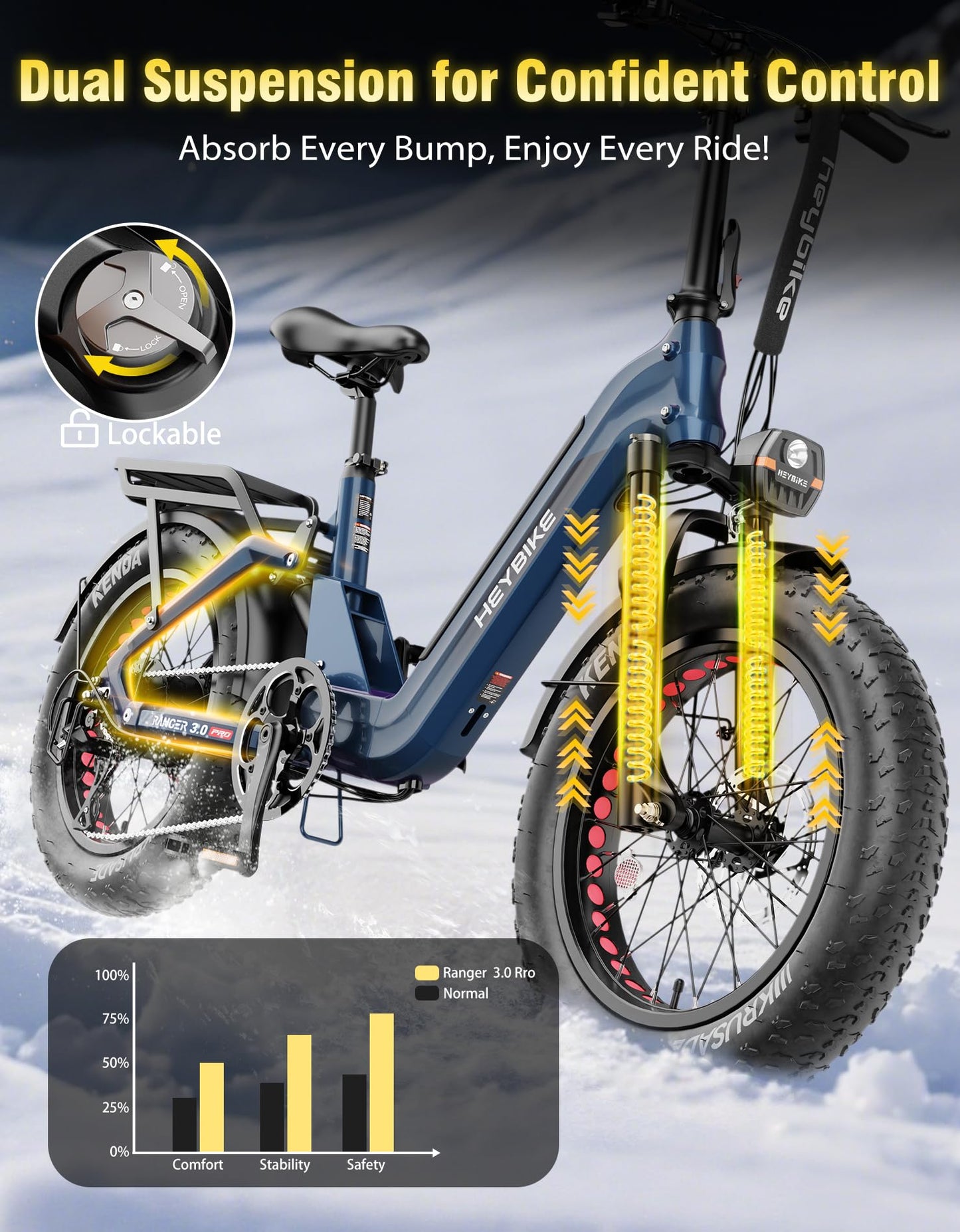 Heybike Ranger 3.0 Pro 20"*4 Foldable Electric Bike, 90Miles Long Range E Bike, 1200W Peak Motor 28MPH, 720WH Removable Battery E-Bike, NFC Unlock,Fat Tire Step-Thru Ebike