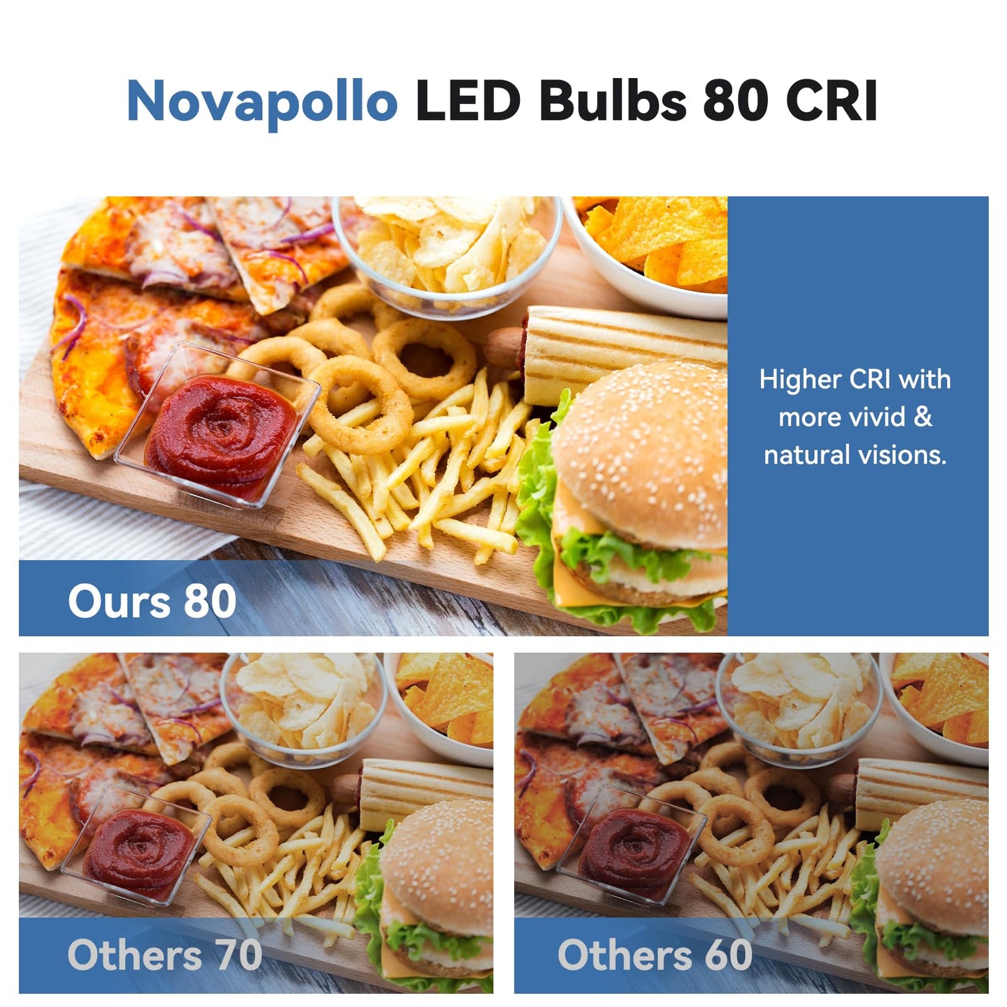 novapollo A19 LED Light Bulbs,60 Watt Equivalent LED Bulbs,Daylight White 5000K LED Lights for Bedroom,760LM Non-Dimmable,9W E26 LED Lights,4-Pack
