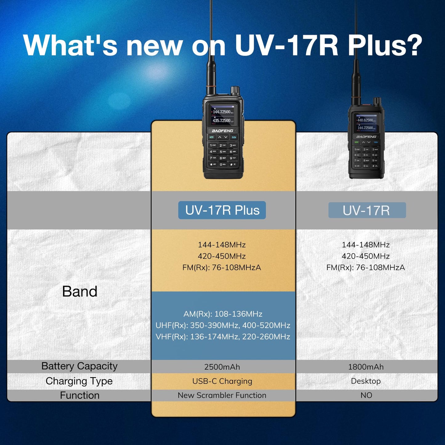 BAOFENG UV-17R Plus Ham Radio Multi-Band Two Way Radio, 7W Long Range Rechargeable Walkie Talkies with Airband, NOAA Weather Receiving, 2500mAh Battery, 8" & 16" ANT, Programming Cable