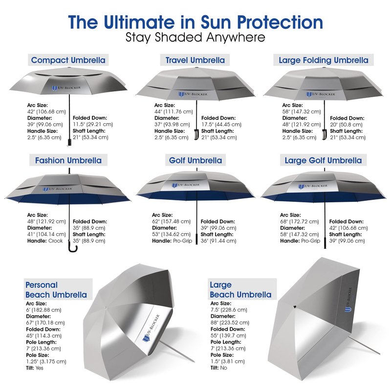 UV-Blocker UV Sun Protection Golf Umbrella - Double Canopy Vented Mesh (68")