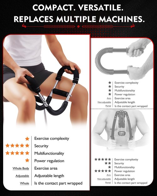 Twister Arm Exerciser for Men - Adjustable Spring Bar for Upper Body & Arm Workouts - Build Chest, Shoulders, Triceps & Forearm Strength Home Gym Strength Trainer Blaster (60-90lbs Resistance)