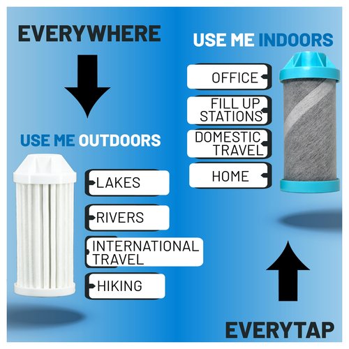 Epic EveryTap Bottle Filter Complete Filter | 1-Pack | 75 Gallon Total Life | 3-4 month Supply | Compatible with all Epic Water Bottles | Replaces Everyday and Outdoor (EveryTap)