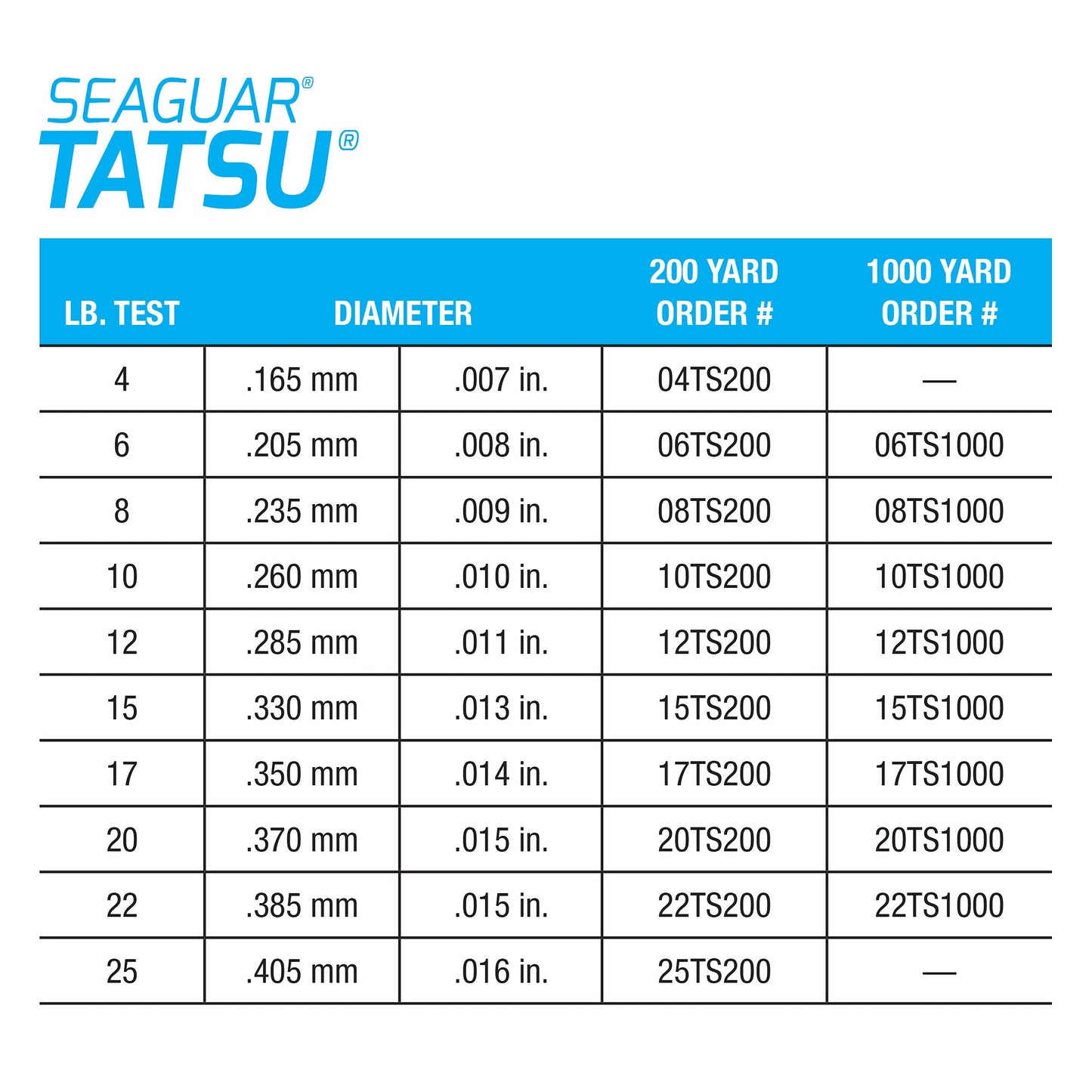 Seaguar Tatsu 100% Fluorocarbon Fishing Line DSF, 12lbs, 200yds Break Strength/Length - 12TS200