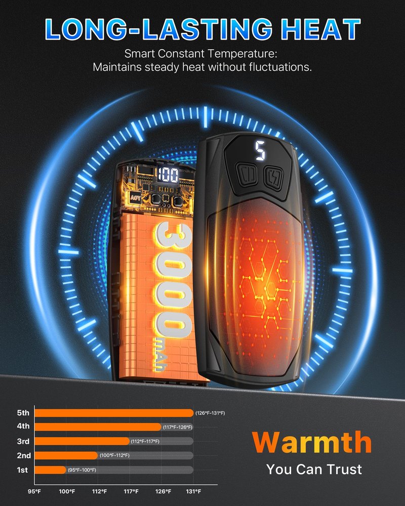 Kesguar Hand Warmers Rechargeable 2 Pack - 6000mAh Electric AI Handwarmers, LED Display & 5-Level Heating, 20Hrs Long Lasting, 2-in-1 Portable Heater, Gifts for Valentine's Day/Golf/Hunting