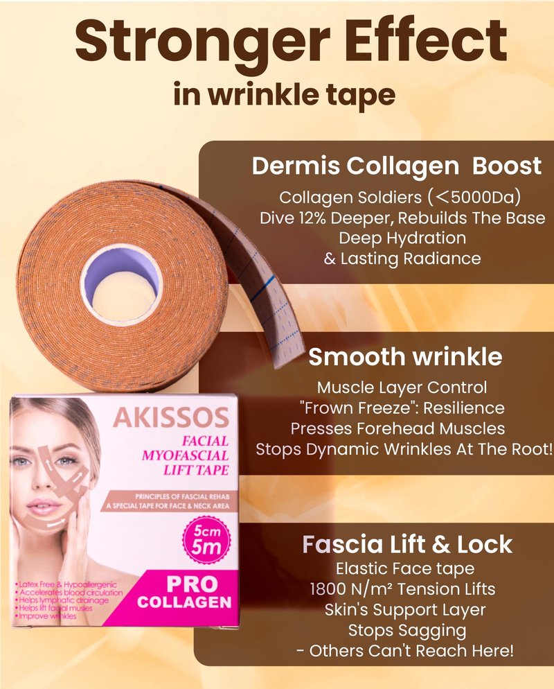 Collagen Face Tape - Akissos Gen II 3 in 1 Full Facial Wrinkle Patches, Facial Tape for Wrinkles Overnight, Smile Lines, Forehead, Frown 11, Eye & Neck, Versatile Face Lift Tape 5cm*500cm