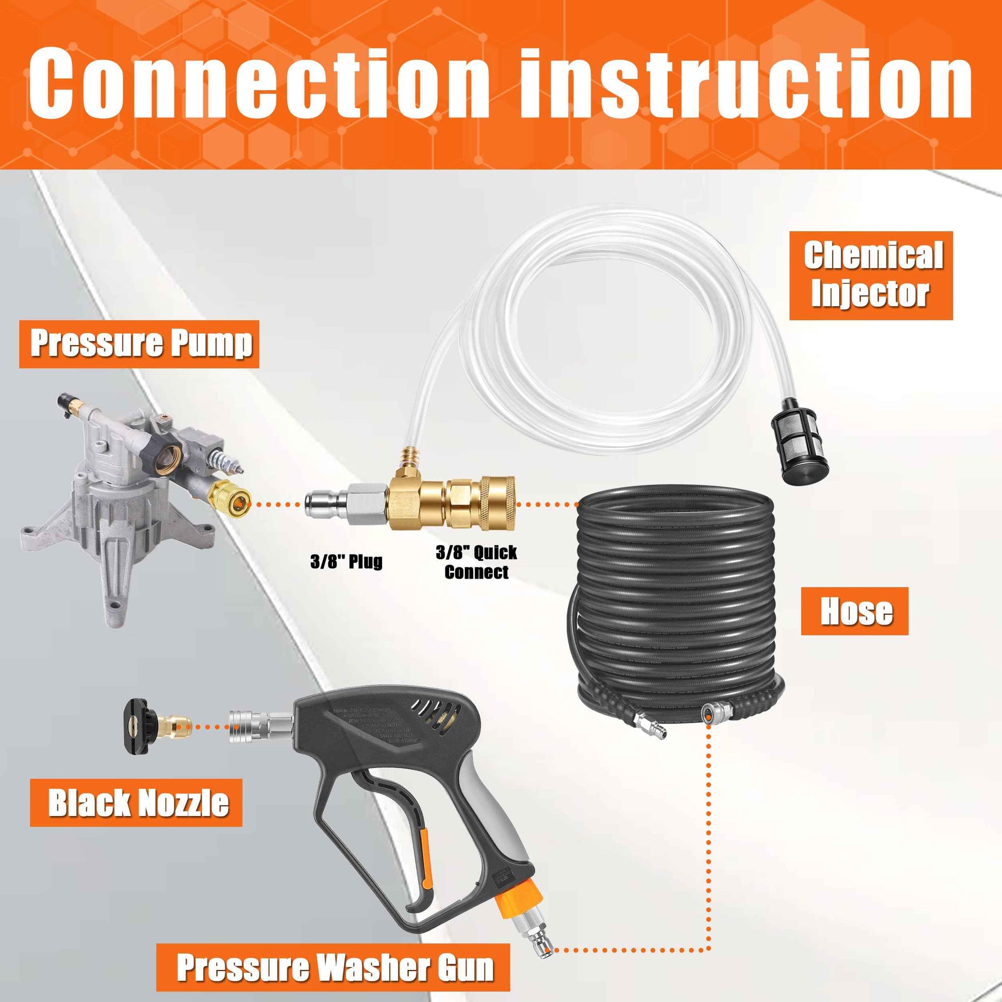 PWACCS Pressure Washer Chemical Injector, Downstream Injector Kit with 3/8 Inch Connectors, 2-3 GPM, 3200 PSI