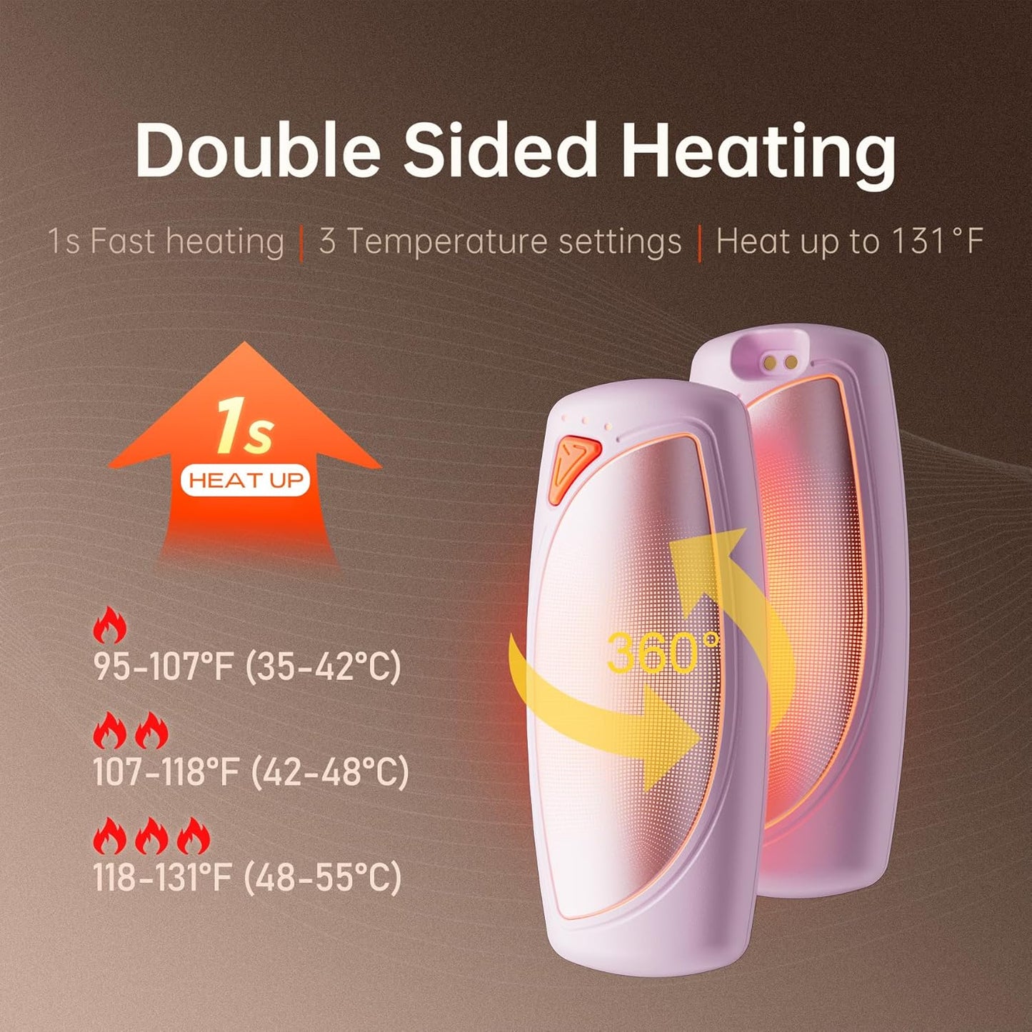 Skiennix Rechargeable Hand Warmers - Double-Sided Heating with AI Charging Case, 14000mAh Battery | Perfect for Camping & Gifts