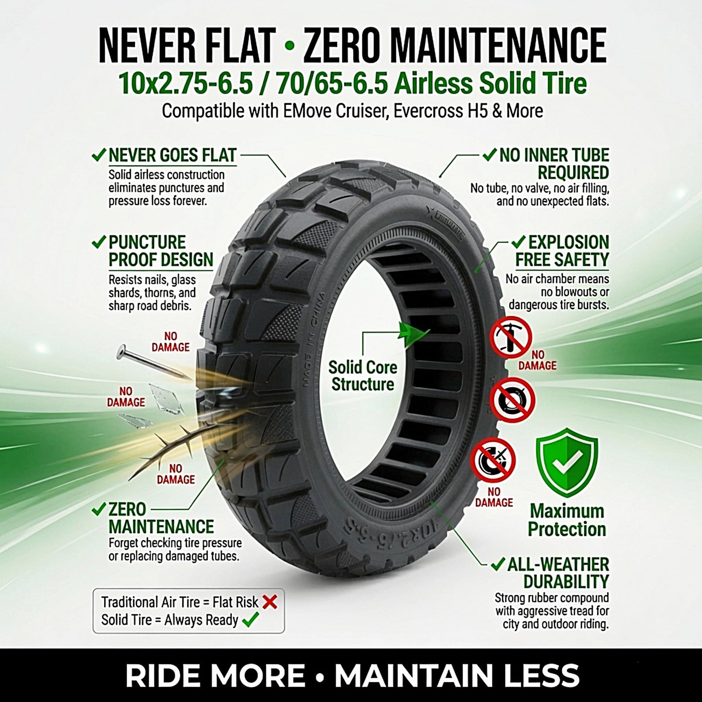 10x2.75-6.5 Solid Electric Scooter Tires – Fit On 10x2.70-6.5 & 70/65-6.6 Size Flat-Free Airless & Reliable - Off-Road (2 Pieces)