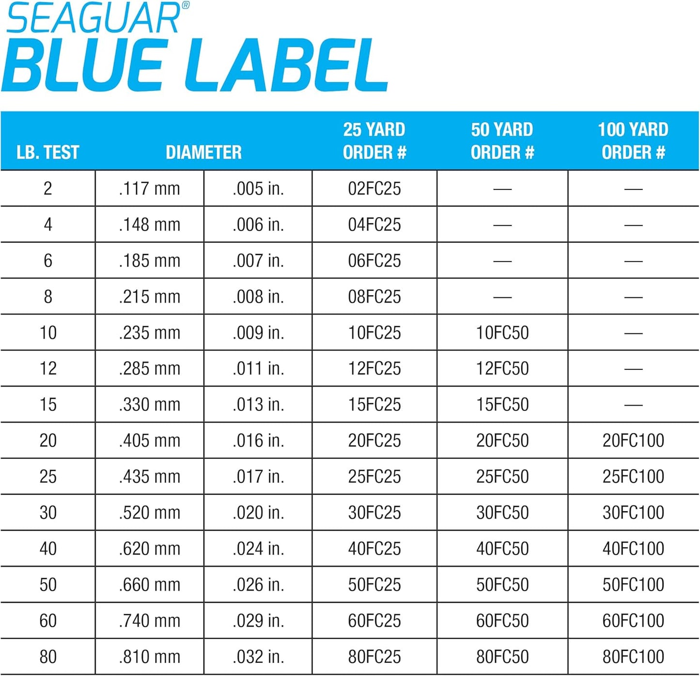 Seaguar Blue Label Fishing Leader Line - 100% Fluorocarbon for Saltwater | Clear, Multiple Sizes Available
