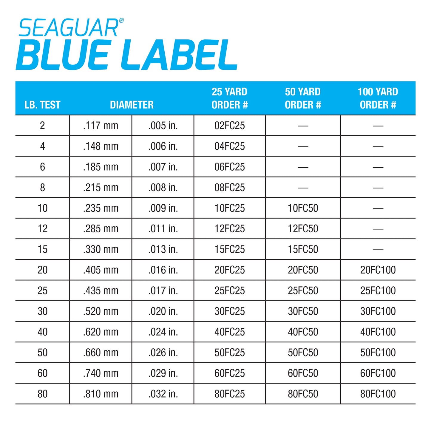Seaguar Blue Label 100% Flourocarbon Fishing Line (DSF), 12lbs, 50yds Break Strength/Length - 12FC50